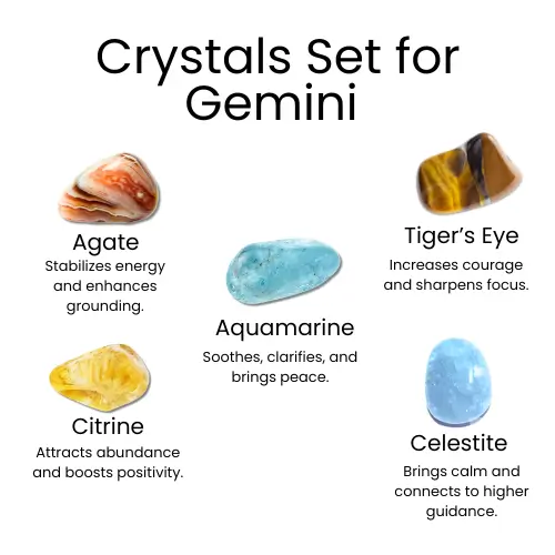 Crystals Set for Gemini